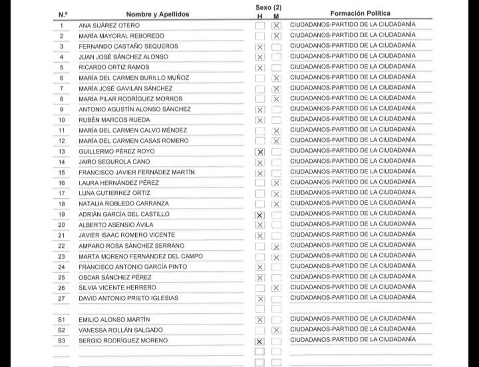 Lista Ayto Salamanca