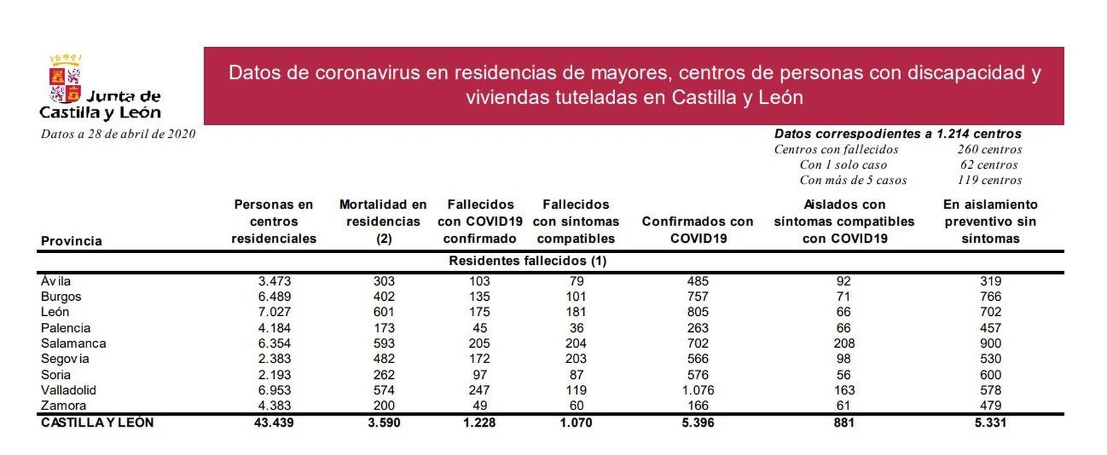 Tabla residencias 28 4 2020