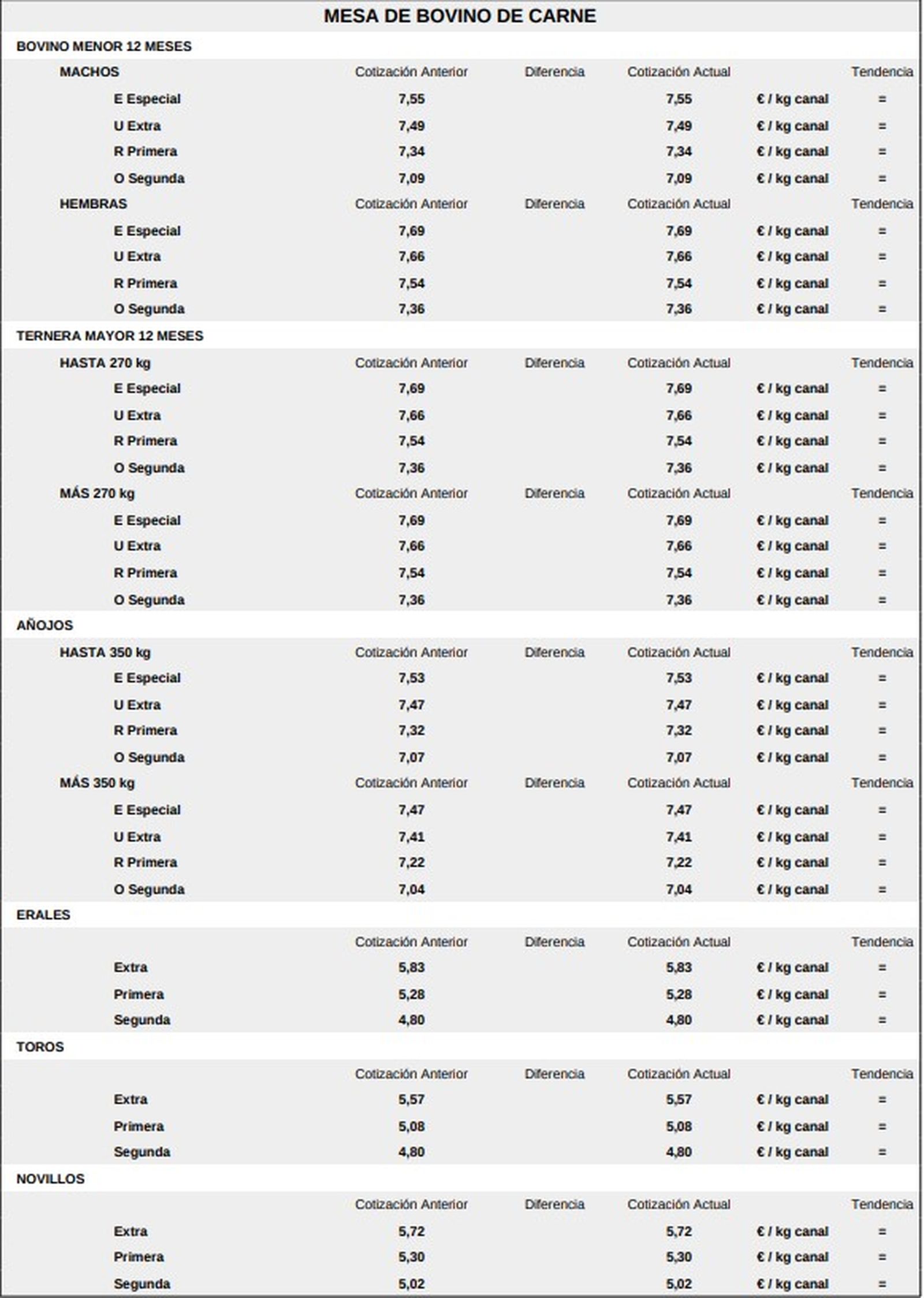 Mesa de bovino de carne lonja de salamanca 27 de octubre