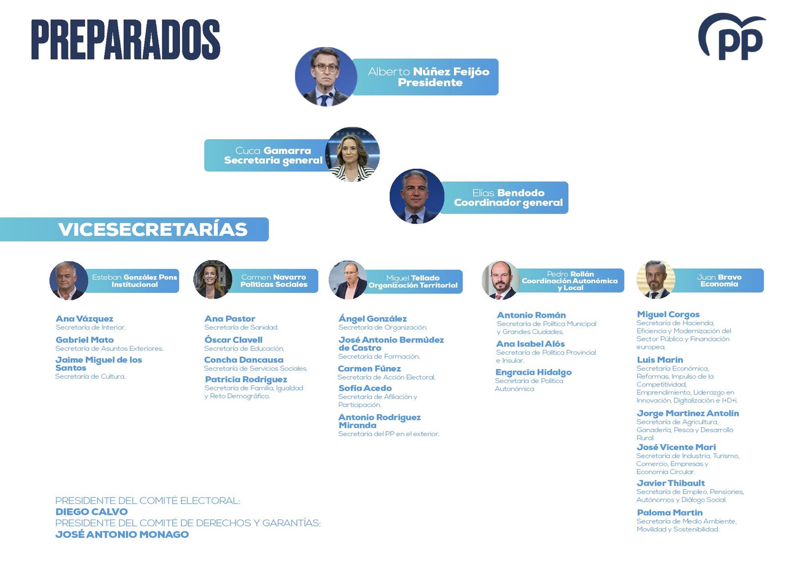 NUEVO ORGANIGRAMA PP