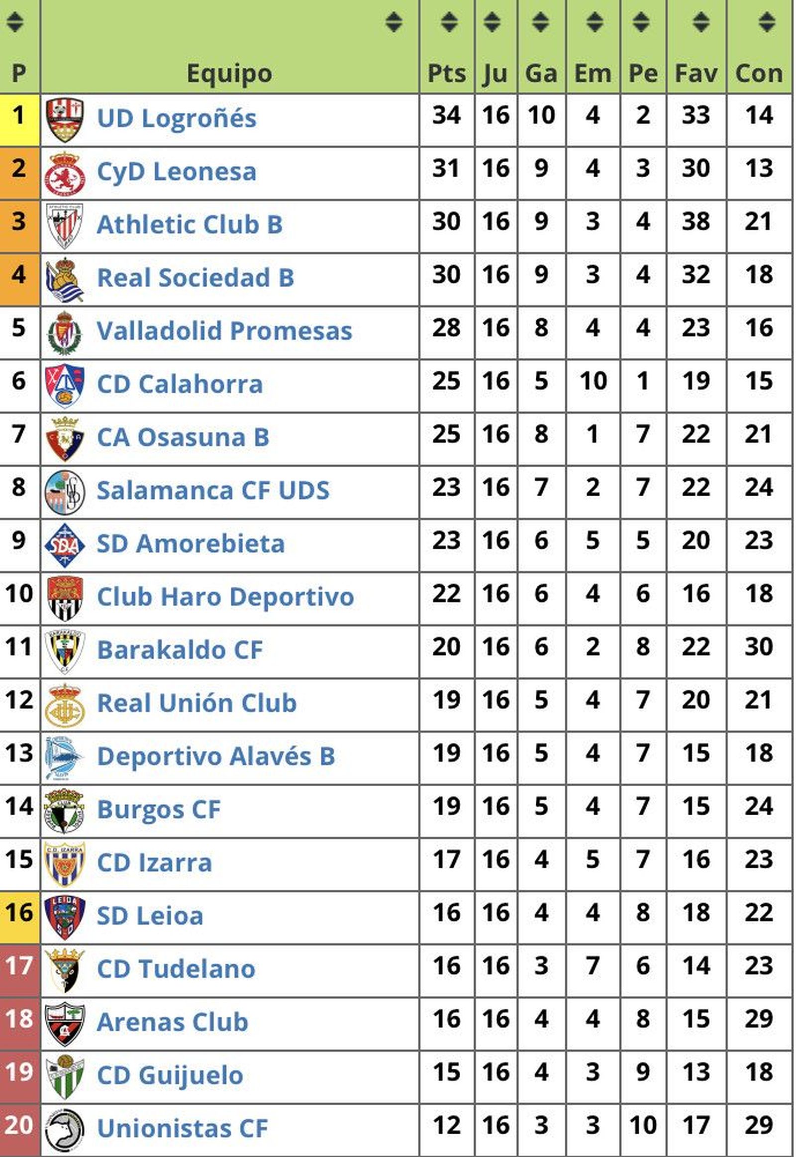 43A3C4B4 C0AD 45DA BE6A 0CED753890D4