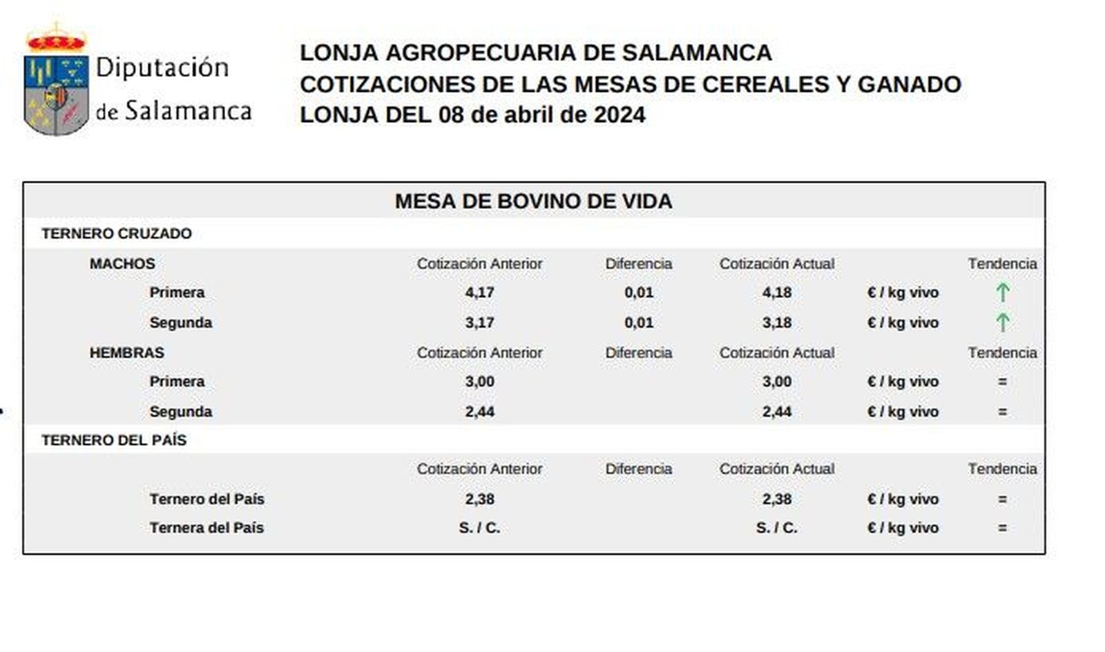 Mesa bovino de vida 8 abril 2024