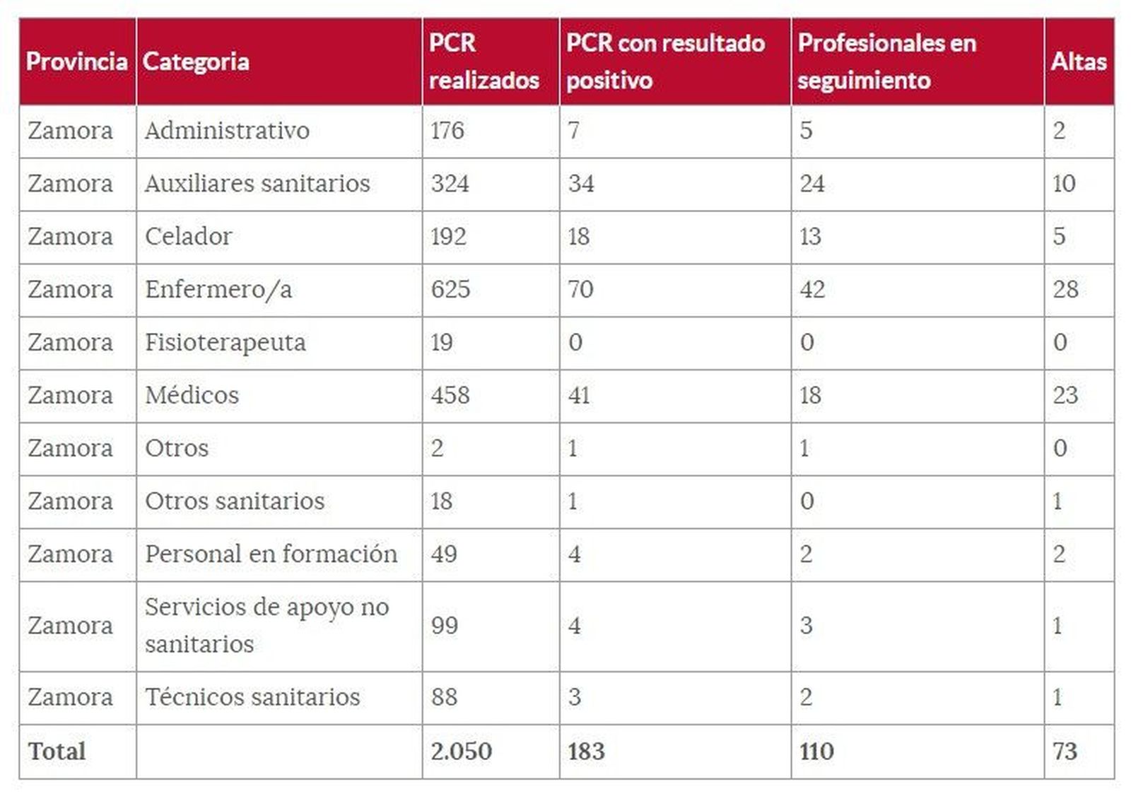 Sanitarios cuatrodenoviembre