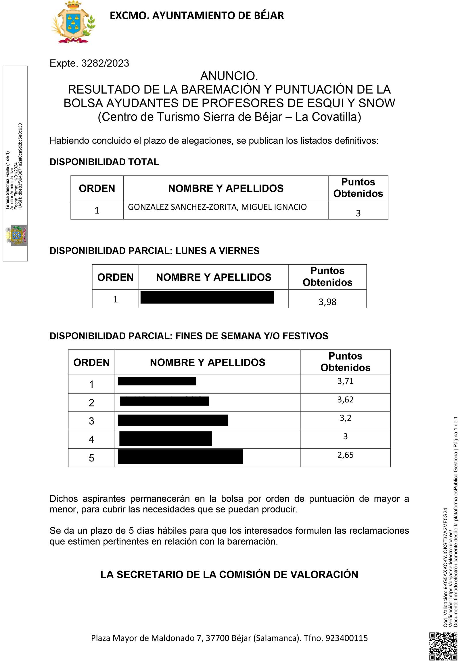 Anuncio Definitivo de resultados