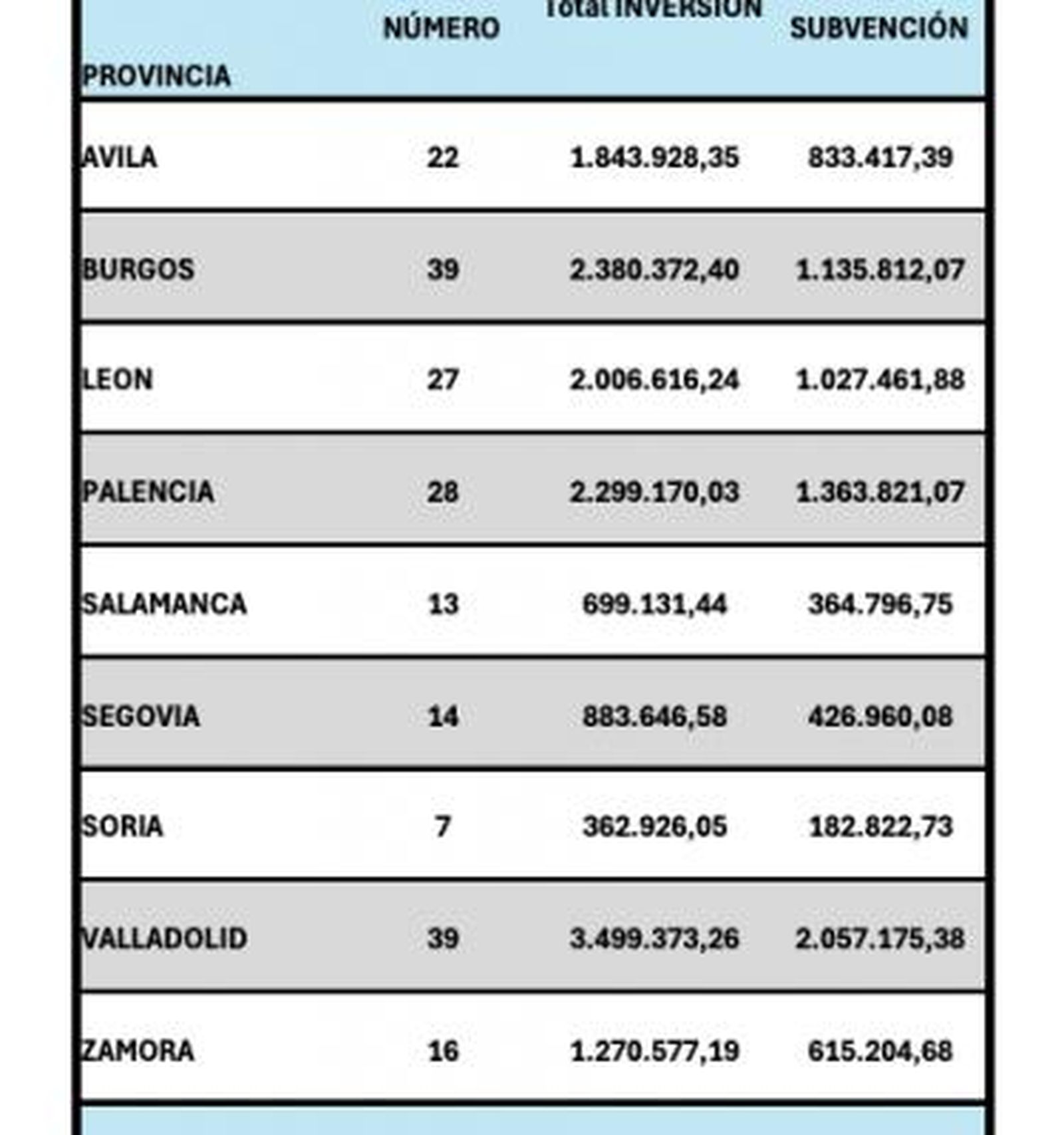 Inversión por provincias