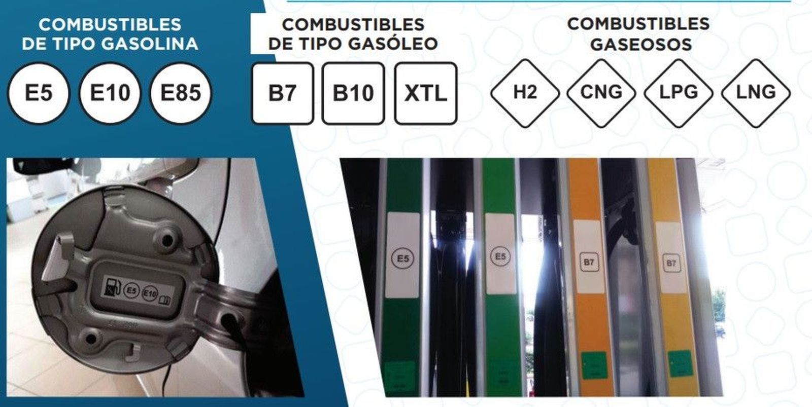 Etiquetado carburantes