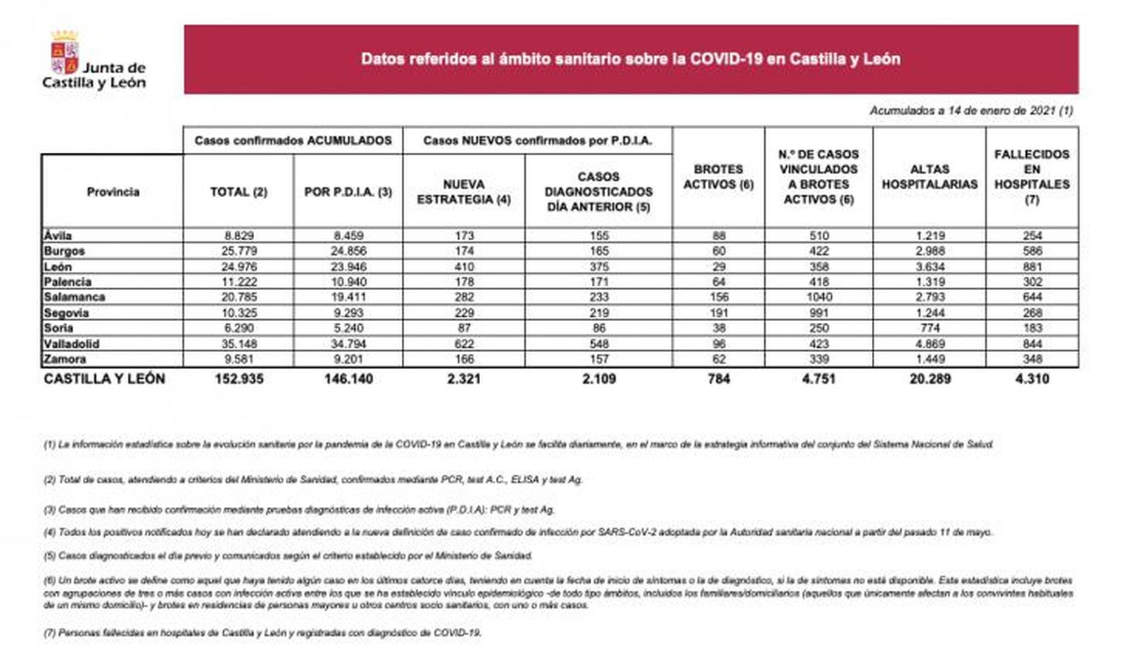 Datos Covid jueves 14 de enero