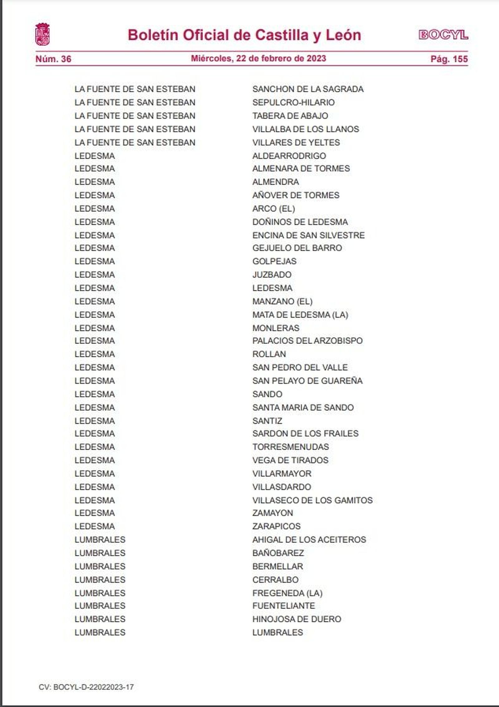 Listado municipios incidencia tuberculosis 2