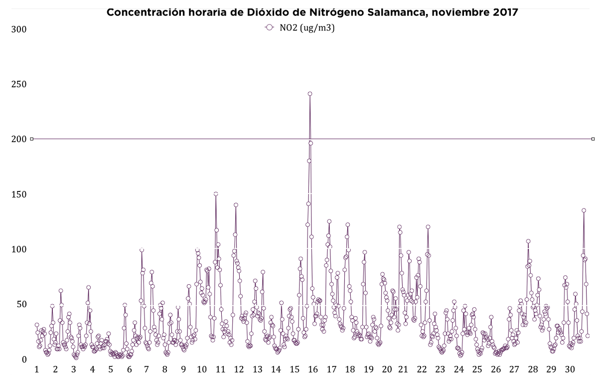 Captura de pantalla 2017 12 11 a las 10.53.22