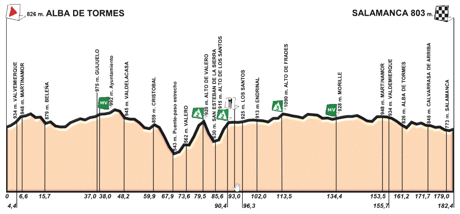 Perfil Primera Etapa 1