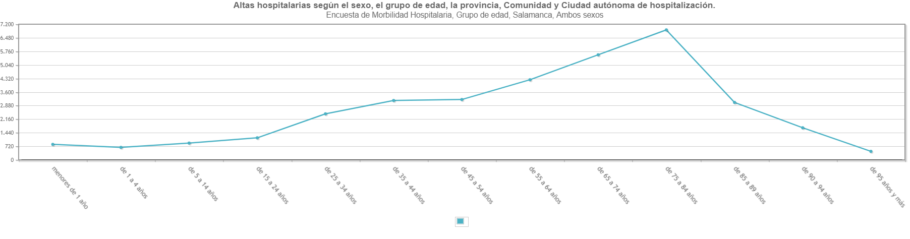 Gru00e1fico ingresos por grupo de edad