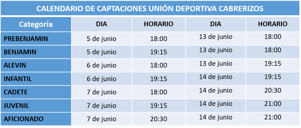 CAPTACIONES