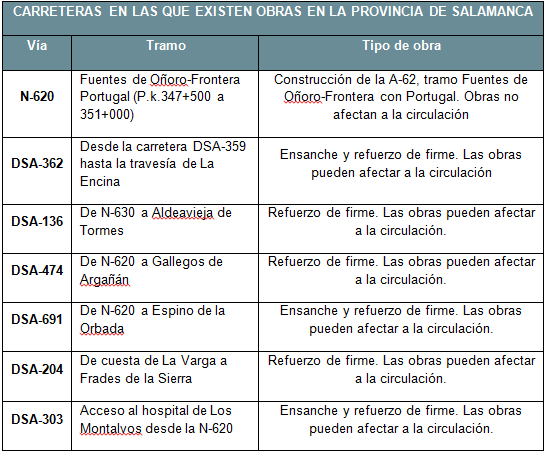 Carreterasobrasprovincia