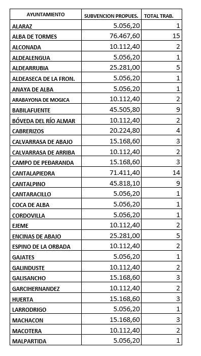 Subvenciones propuestas 1