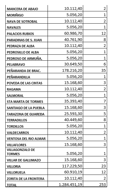 Subvenciones propuestas 2