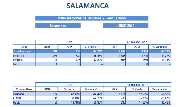 Matriculacuiones vehiu0301culos