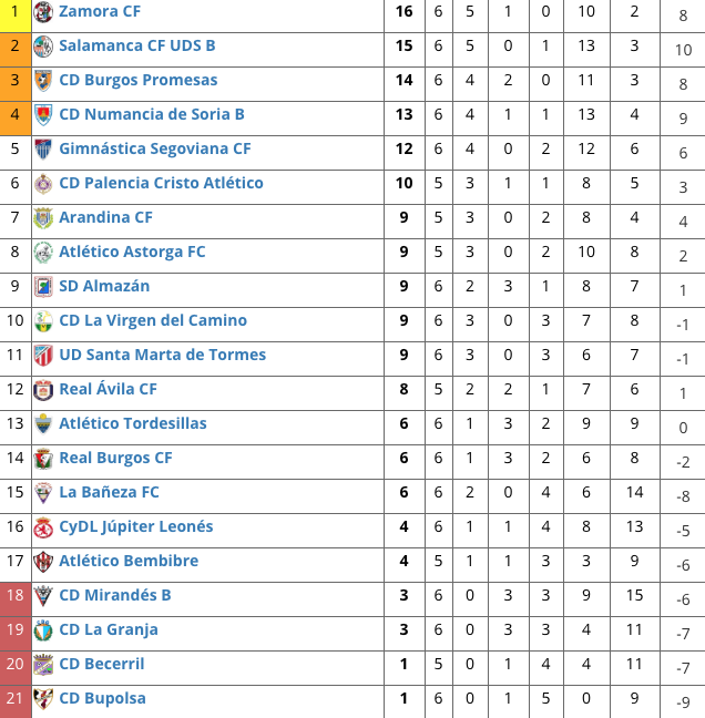 Clasificaciou0301n Tercera