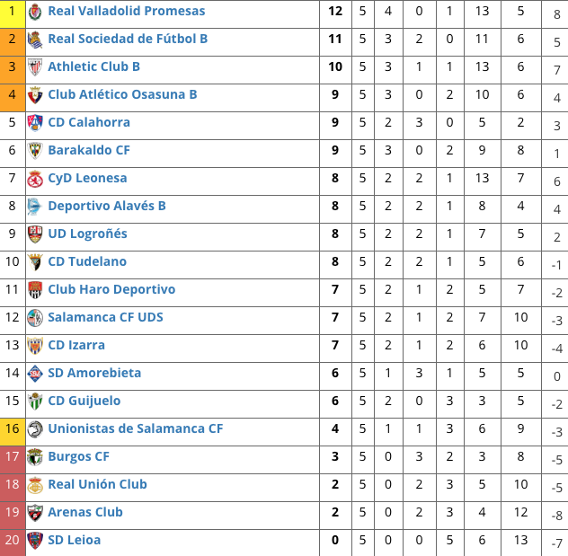 Clasificaciou0301n 2b