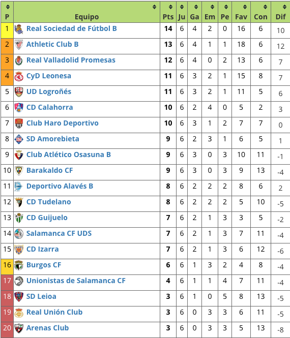 Captura de pantalla 2019 09 29 a las 21.28.18