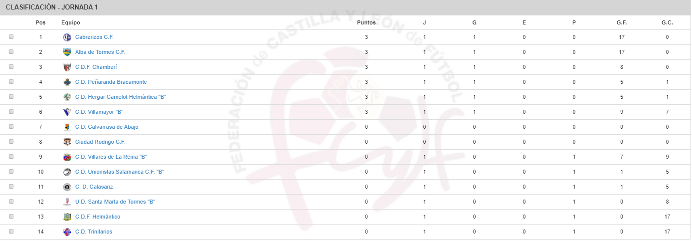 Prebe 2