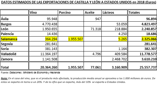 Exportaciones cyl coag