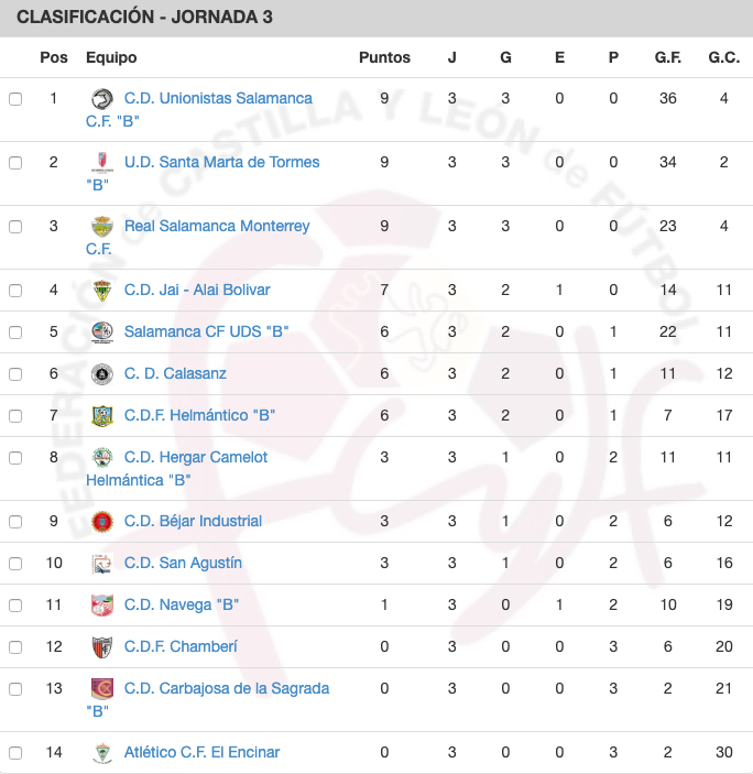 Captura de pantalla 2019 10 13 a las 13.34.33