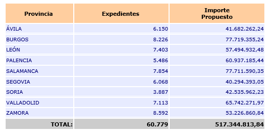 Pagos PAC