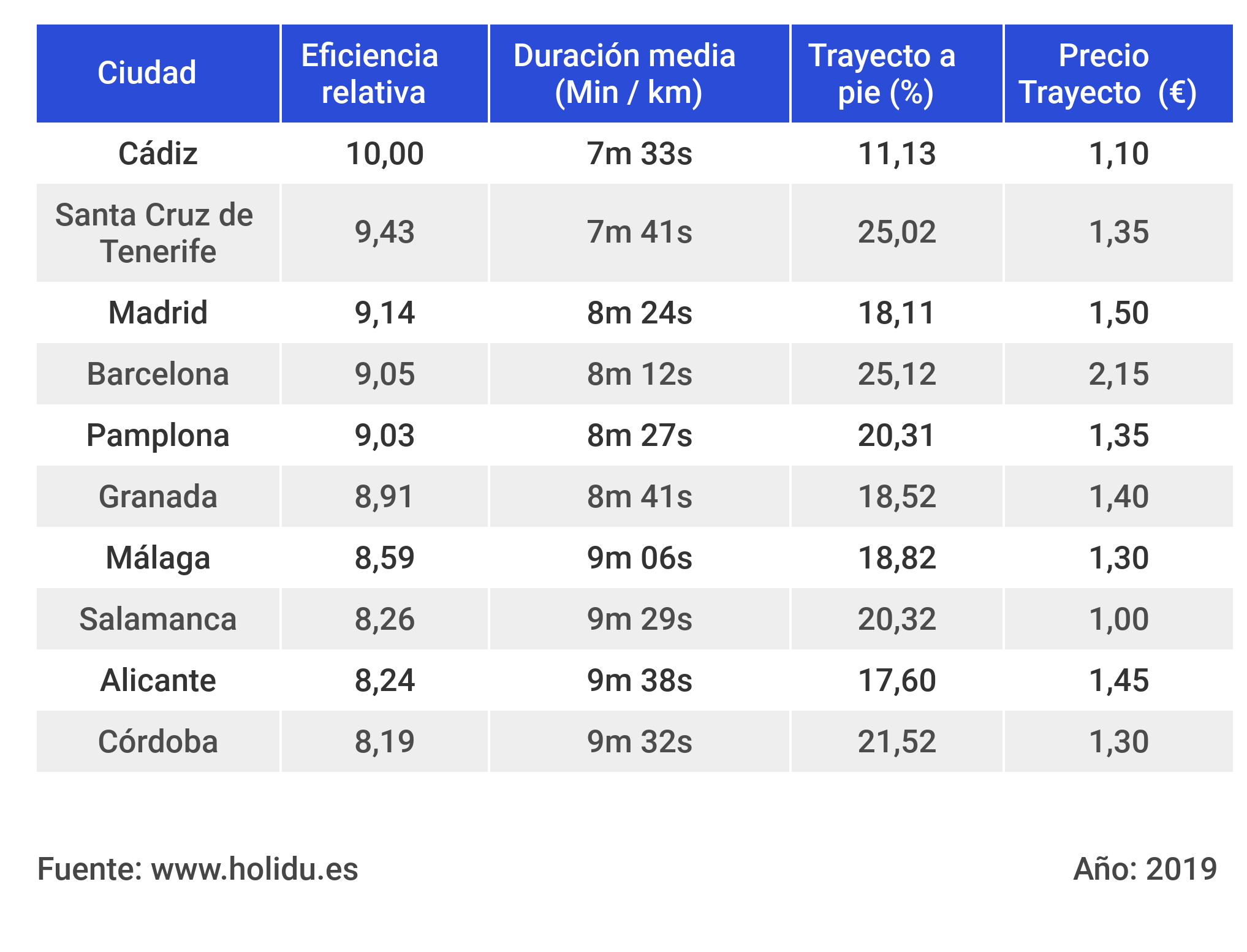 10 mejores redes transporte publico espana (1)