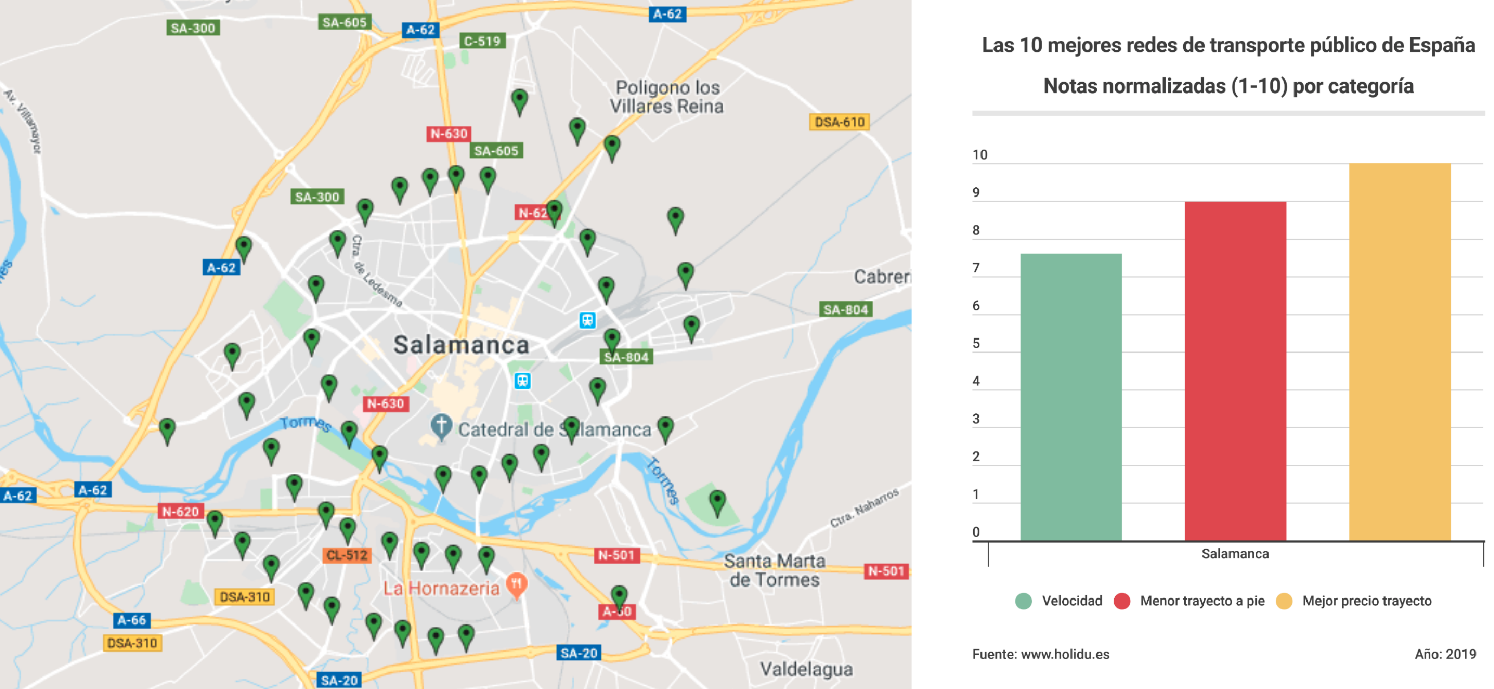 Salamanca Mapa + Infograu0301fico