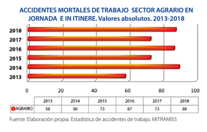 Grafico