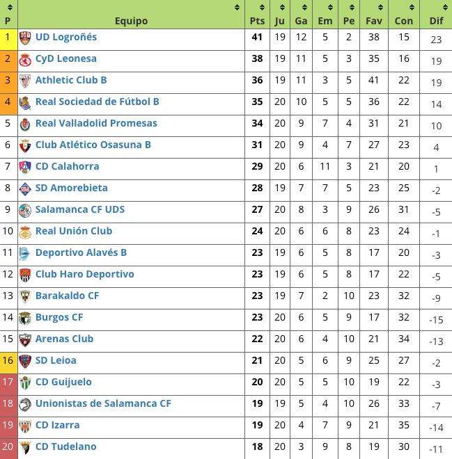 Captura de pantalla 2020 01 12 a las 19.04.55