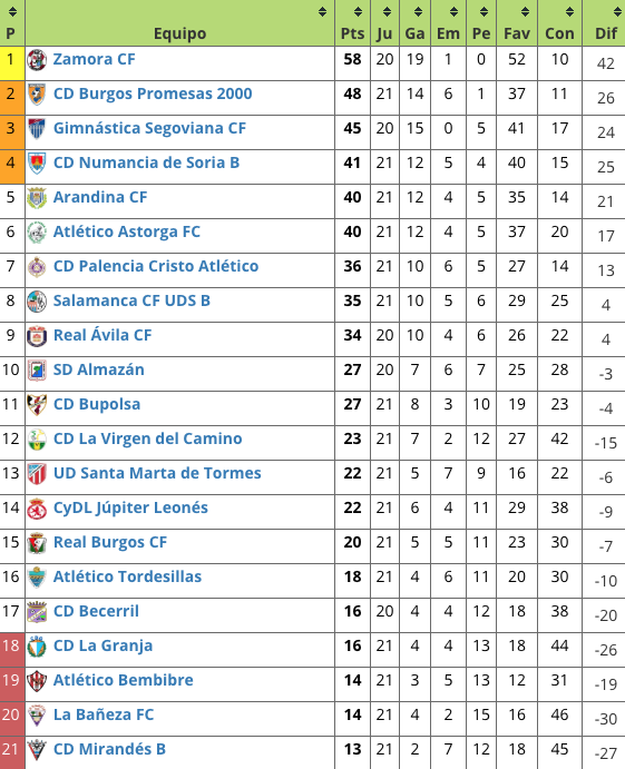 Captura de pantalla 2020 01 12 a las 19.09.25