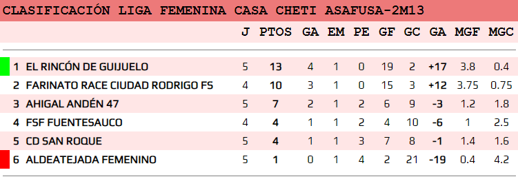 Asafusa femenino (2)