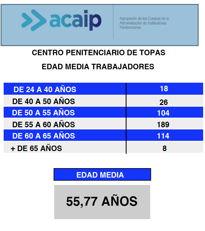 Acaip Topas 2