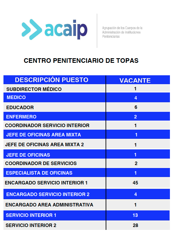 Acaip Topas 1