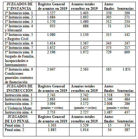 Juzgados Memoria 2019 1
