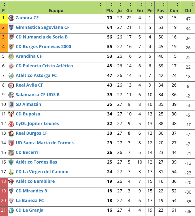 Captura de pantalla 2020 02 23 a las 20.36.13