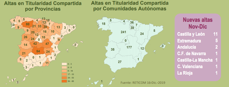 Titularidad compartida