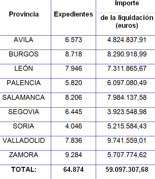 Liquidaciu00f3n pendiente