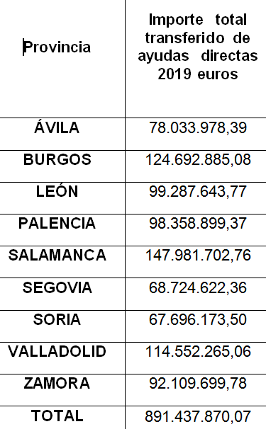 Ayudas totales
