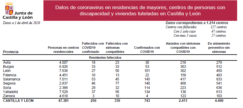 Residencias 1 abril