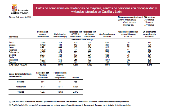 RESIDENCIAS