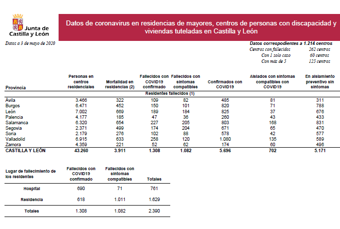 Residencias domingo