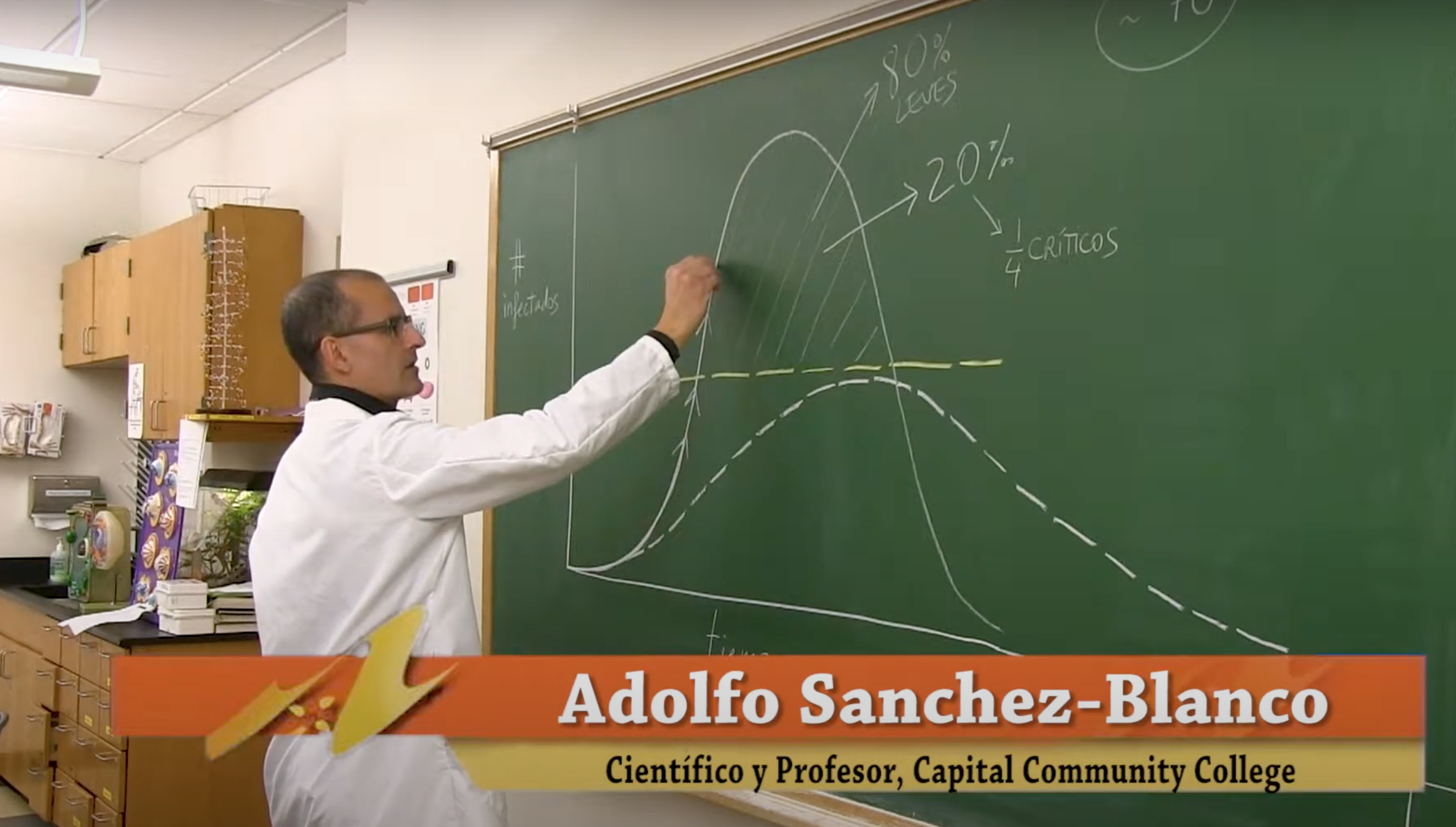 Adolfo Sanchez Blanco