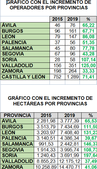 Agricultura ecologica