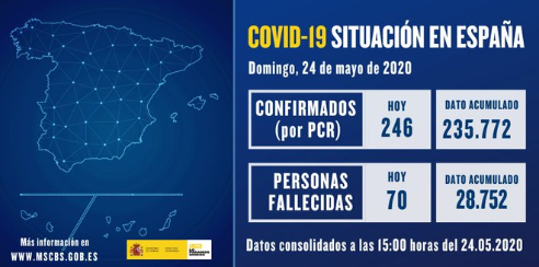 COVID DOMINGO 24 DE MAYO