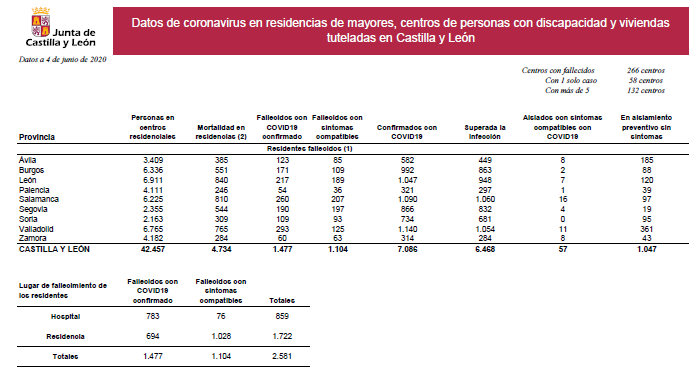 Residencias