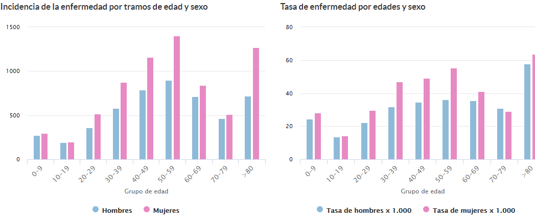Covid infantil