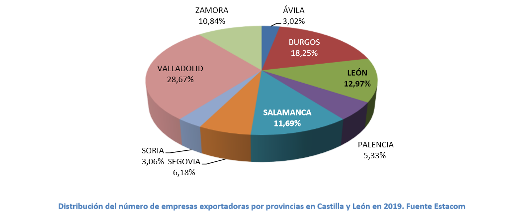 Empresas exportadoras