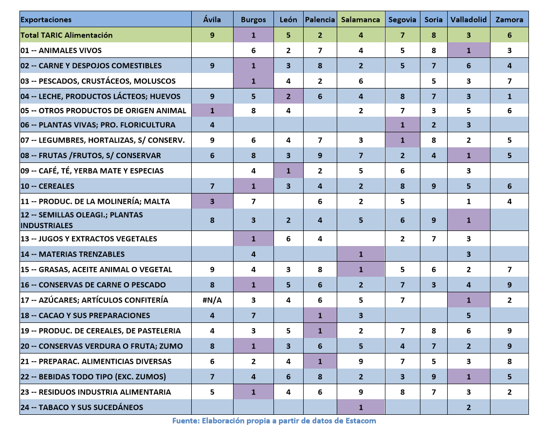 Productos